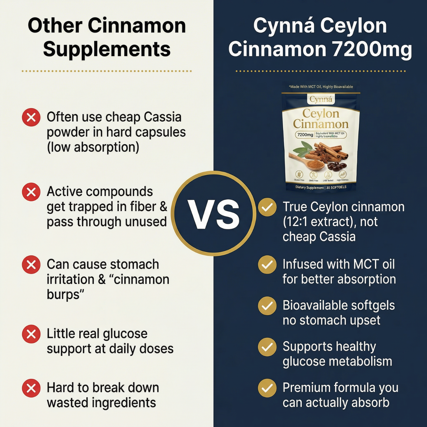Cannelle de Ceylan 7200 mg équivalent avec huile MCT