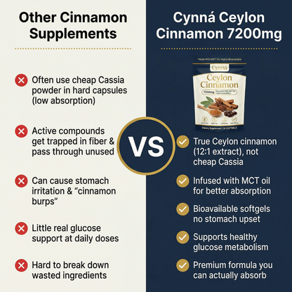 Cannelle de Ceylan 7200 mg équivalent avec huile MCT
